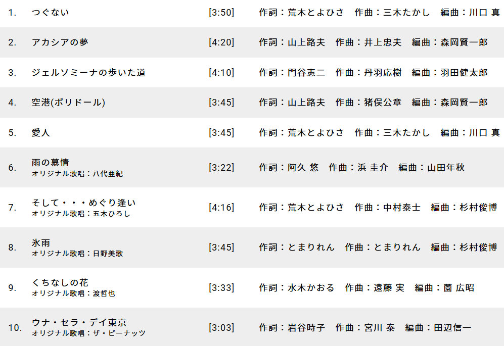 AC2 通販 ESOTERIC SACD