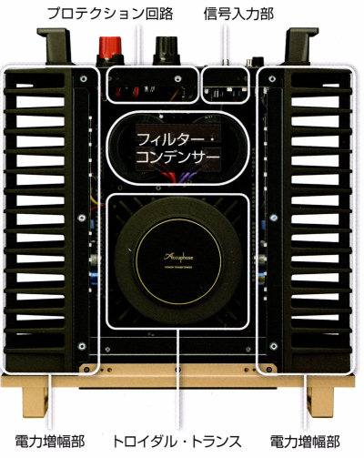 AC2 - ピュアオーディオ／ホームシアター 新製品情報