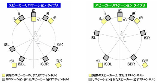 サラウンド スピーカー 配置